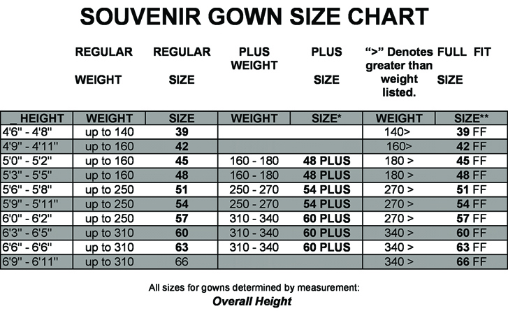 the art institute of pittsburgh cap amp gown order form cap and gown size chart