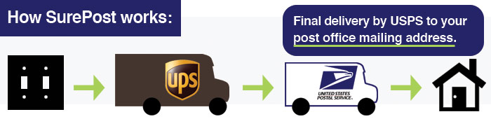 ups surepost